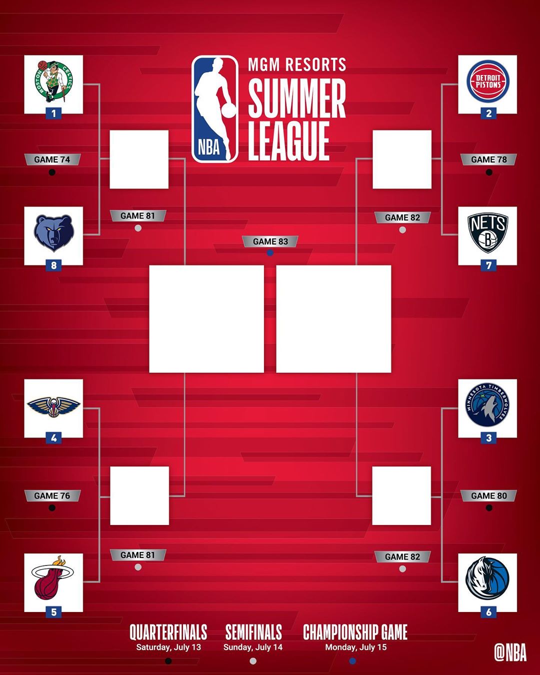 NBA Team Update The championship bracket is set!... Sports, NBA, NFL